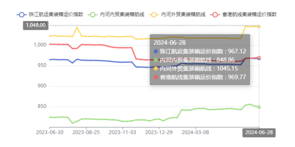 ˮ٣齭ۺ˼ָ948.97