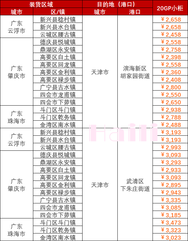 2023Äê5ÔÂ12ÈÕ~5ÔÂ18ÈÕÄÚóº£Ô˼¯×°Ïä¼Û¸ñÔ˷ѱ¨¼Û¹ã¶«²¿·Ö³ÇÊе½Ìì½ò
