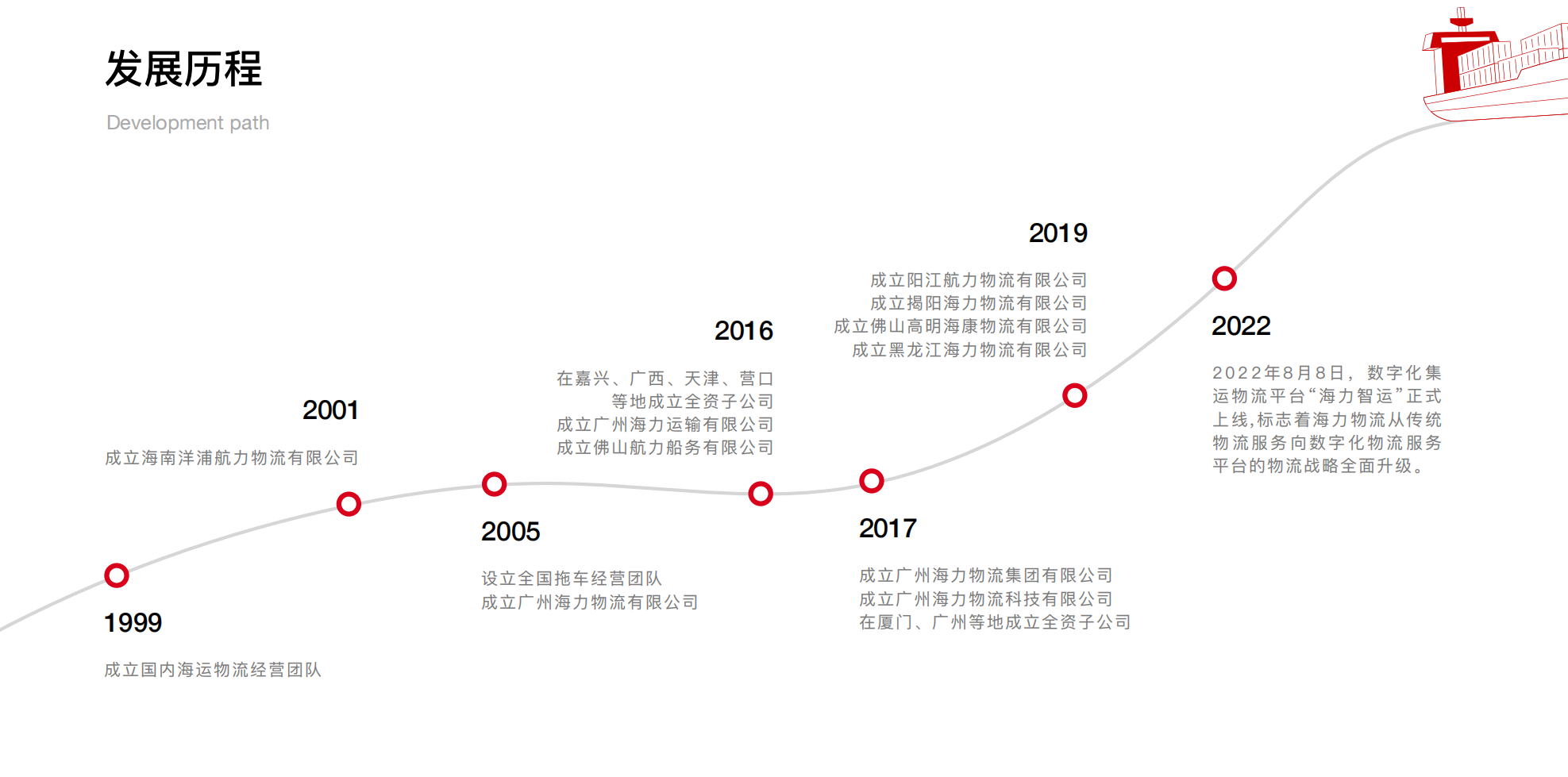 万利官网(中国)唯一官方网站