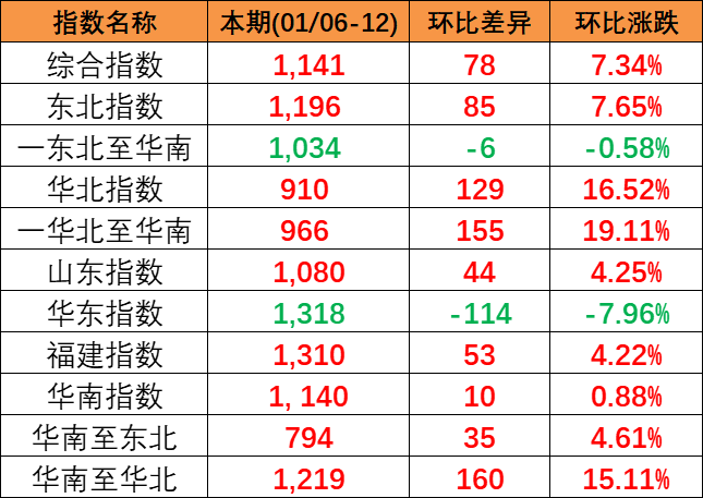 万利官网(中国)唯一官方网站